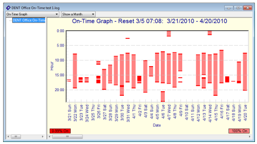DENT SmartWare Software for use with their series of SMARTloggers