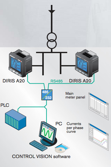 The Socomec Diris A20 Setup