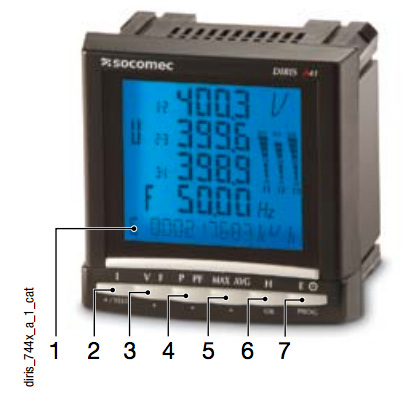 The Socomec Diris A40 Unit Overview