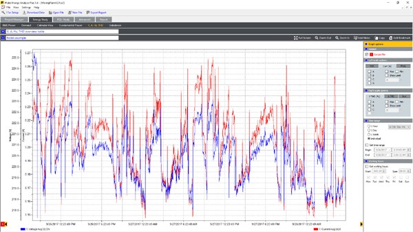 Fluke Energy Analyze Plus: Energy study tab Fluke Energy Analyze Plus: Energy study tab