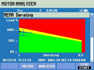 MOTOR ANALYZER, NEMA Derating